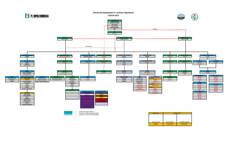 SO Bupolo Indonesia | PDF