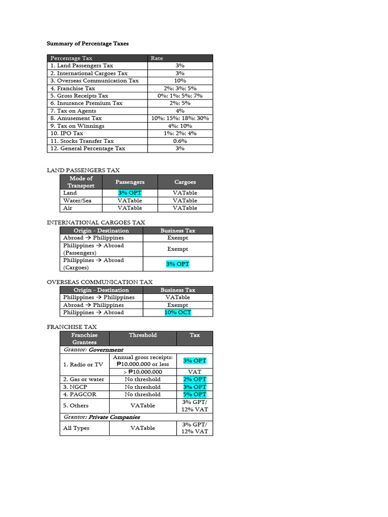 Summary of Percentage Taxes | PDF