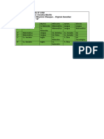 Horarios Practicas Chauque - Gonzalez. Sta Teresita