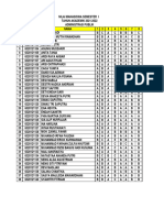 Nilai AP 2021-2022 Semester 1-4