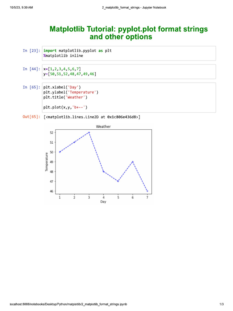 matplotlib_format_strngs | PDF