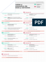 Gestión y Suministros de Bienes y Servicios - Cronograma Visual