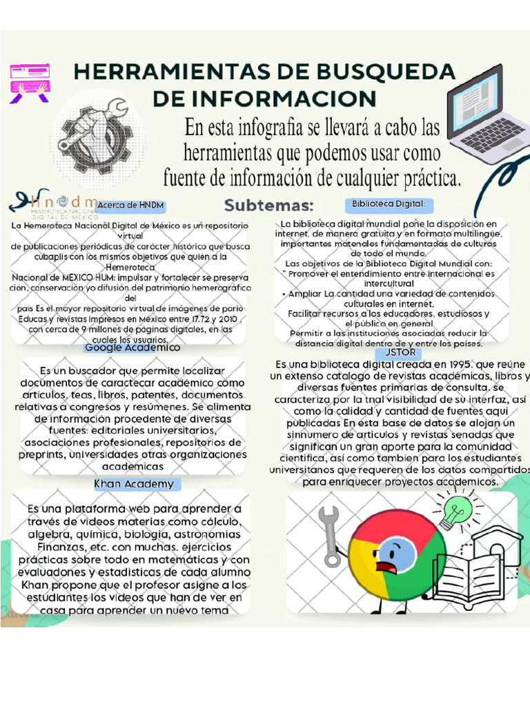 HNDM .1 | PDF
