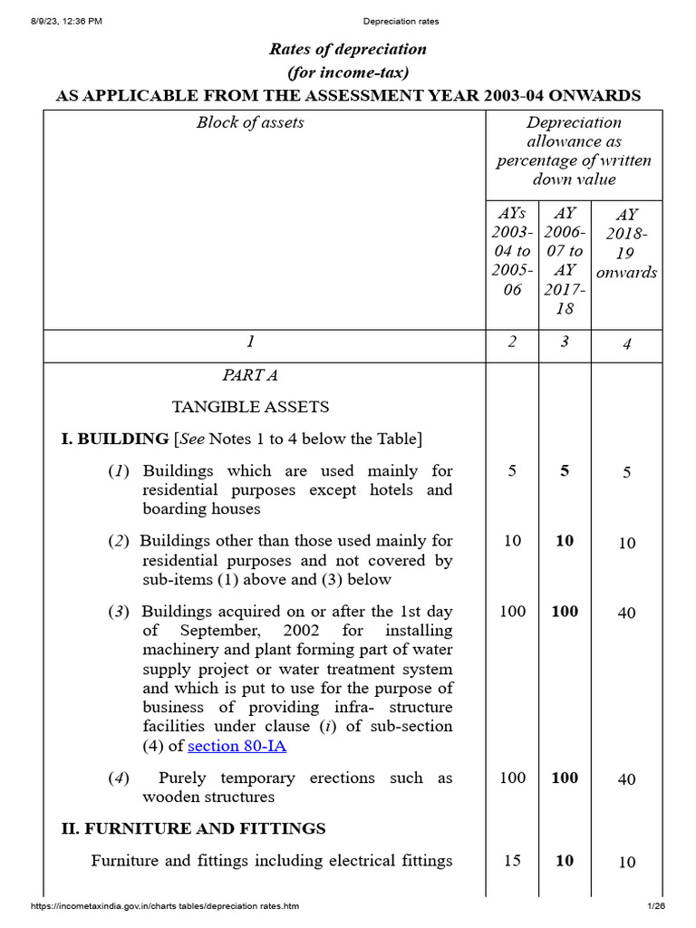 Depreciation Rates PDF