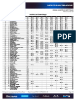 Coppa Del Mondo XCC 2023 - #8 Mont-Sainte-Anne - Under 23 Donne - Standings