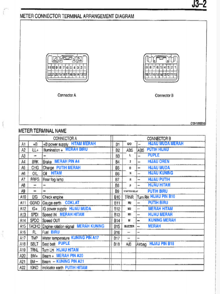 L9 RS Meter Diagram PDF