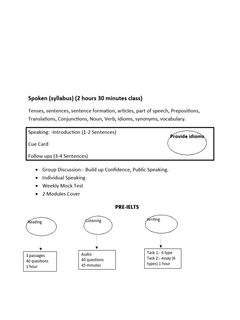 Spoken Dp on Loose Sheet PDF