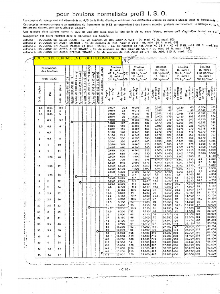 Couple de Serrage ISO PDF