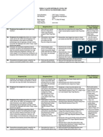 Analisis Keterkaitan KI Dan KD