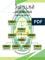 Struktur Organisasi Pondok