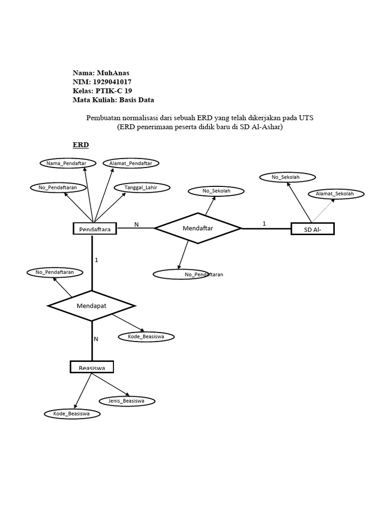 Normalisasi pdf
