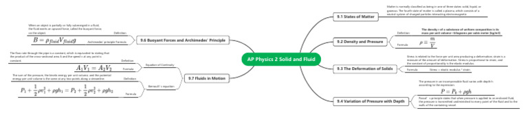 AP Physics 2 Solid and Fluid | PDF | Pressure | Fluid