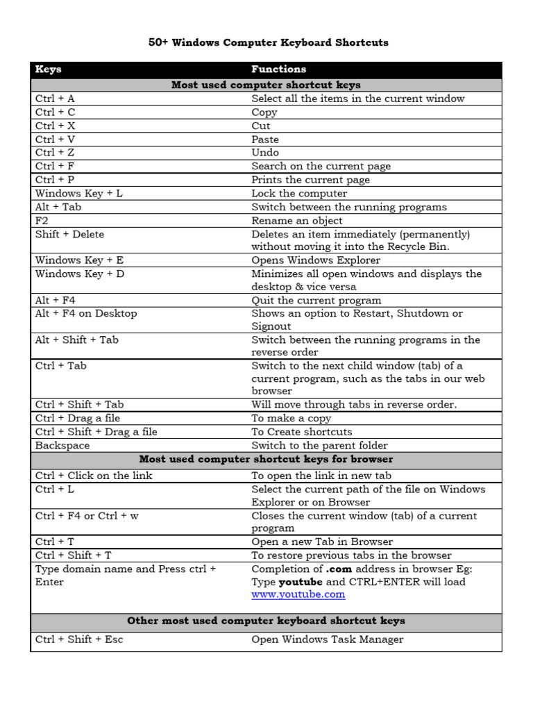 50+ Windows Computer Keyboard Shortcuts | Download Free PDF | Control ...