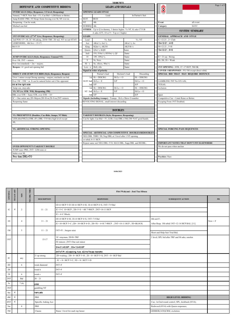 Conventions Card Yuni Dan Pak Joni Pdf Contract Bridge