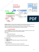 Chapitre 4 Le Financement Long Terme