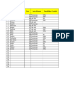 Rekap Nilai Pre-Post Villa Pak Ali Pak Dwin Pak Uti Bu Masmuri