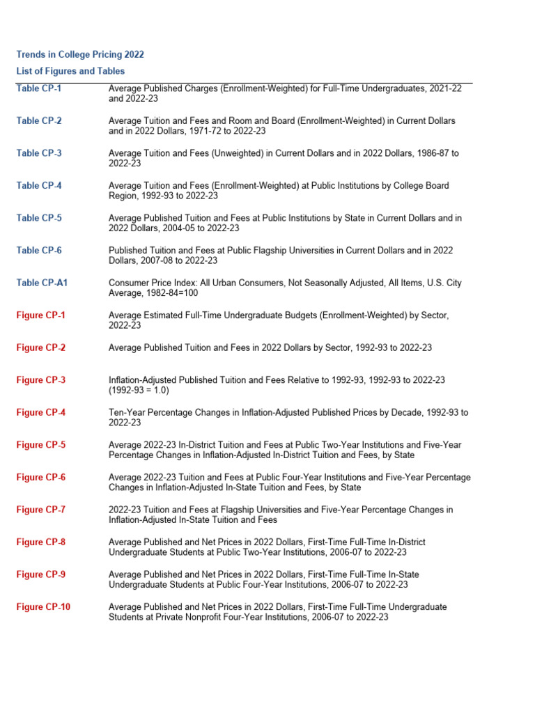 TRENDS IN COLLEGE PRICING HIGHLIGHTS visual data 2