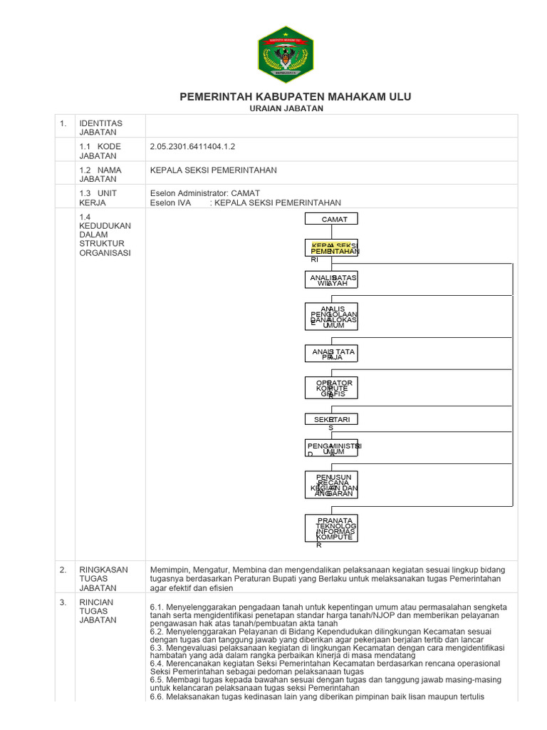 2 05 2301 6411404 1 2 kepala seksi pemerintahan pdf