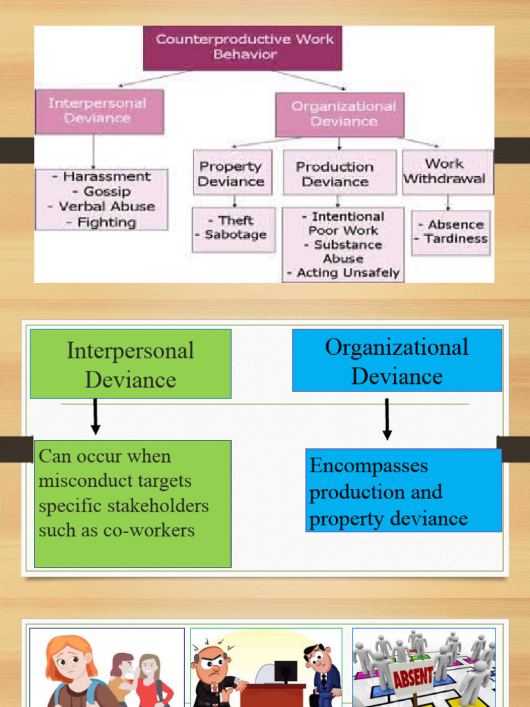 Counterproductive Work Behaviour | PDF
