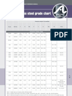 Stainless Chart