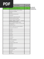 Tabela de Bens e Códigos Contábeis