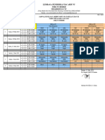 Jadwal PAT