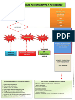 Plan Actuacion de Accidentes 2023