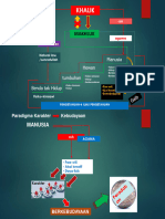 Paradigma Ilmu Pengetahuan Dan Kebudayaan