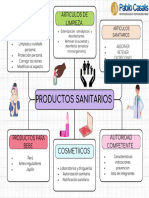 Mapa Conceptual Esquema Doodle Infantil Multicolor