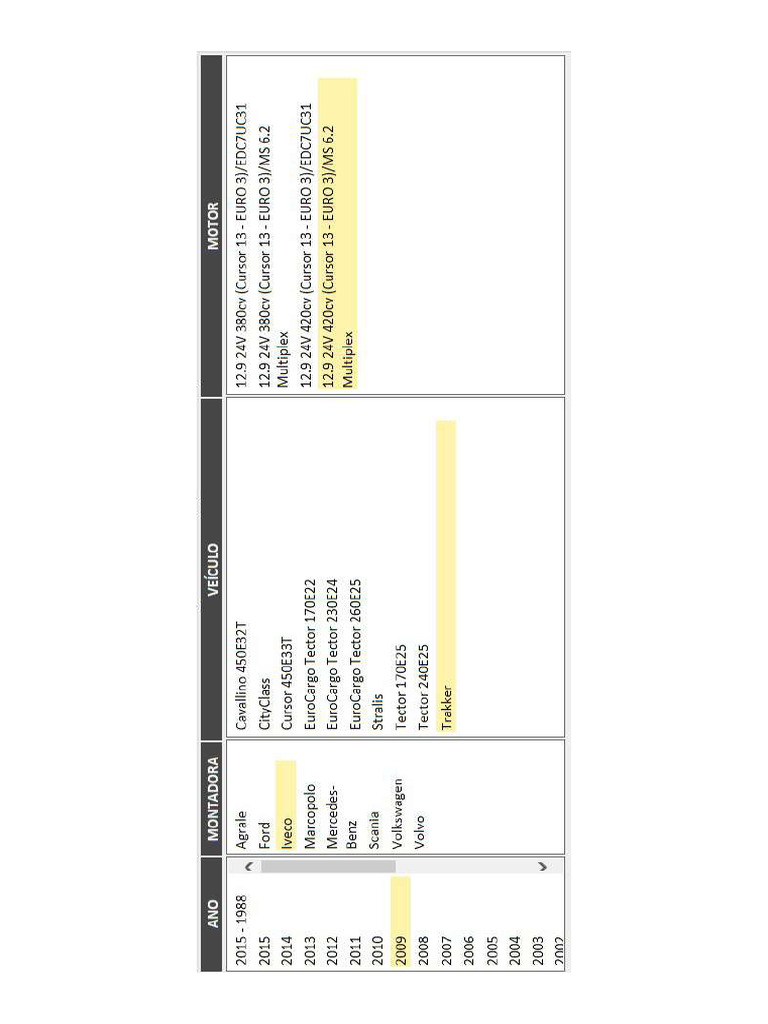 diagrama-iveco-trakker-cursor-13-bosch-m62-pdf