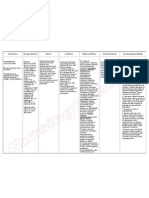 Drug Study Furosemide