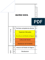 Modelo de Analisis DOFA