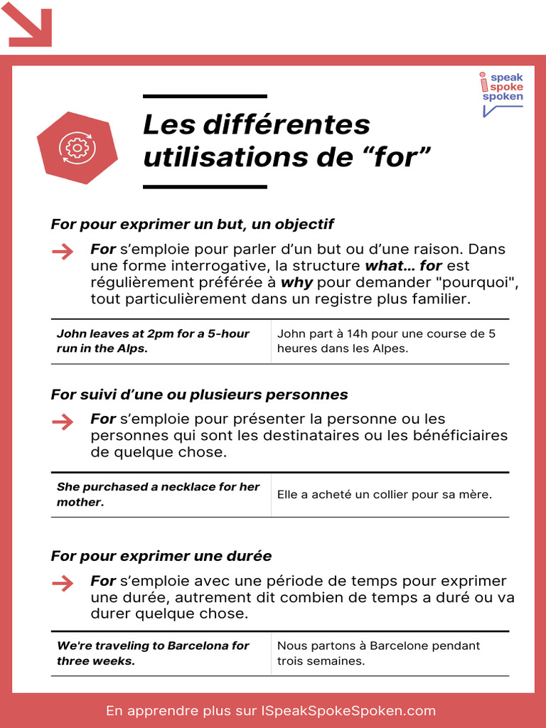 Utilisations de 