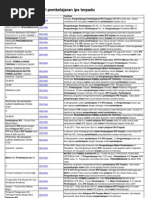 Download anMateriPembelajaranIpsTerpadubyrumailSN67582601 doc pdf