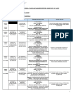 Casos Sindicato Laive - Cgtp1