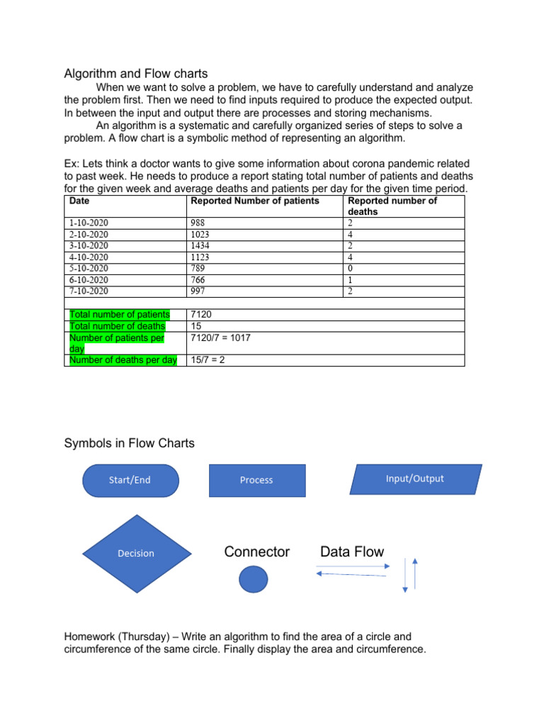 Algorithm and Flow Charts | PDF