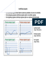 Analogni I Digitalni Signal