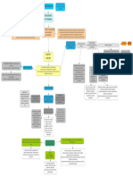 Mapa Conceptual