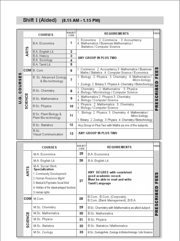 Eligibility | PDF | Bachelor Of Science | Master Of Science