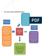 Week 3 Sourcing Materials and Documenting Evidences