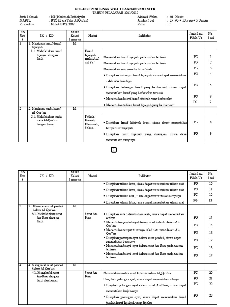 Soal Btq Kelas 1 Semester 2 Materi Surat Alfatihah
