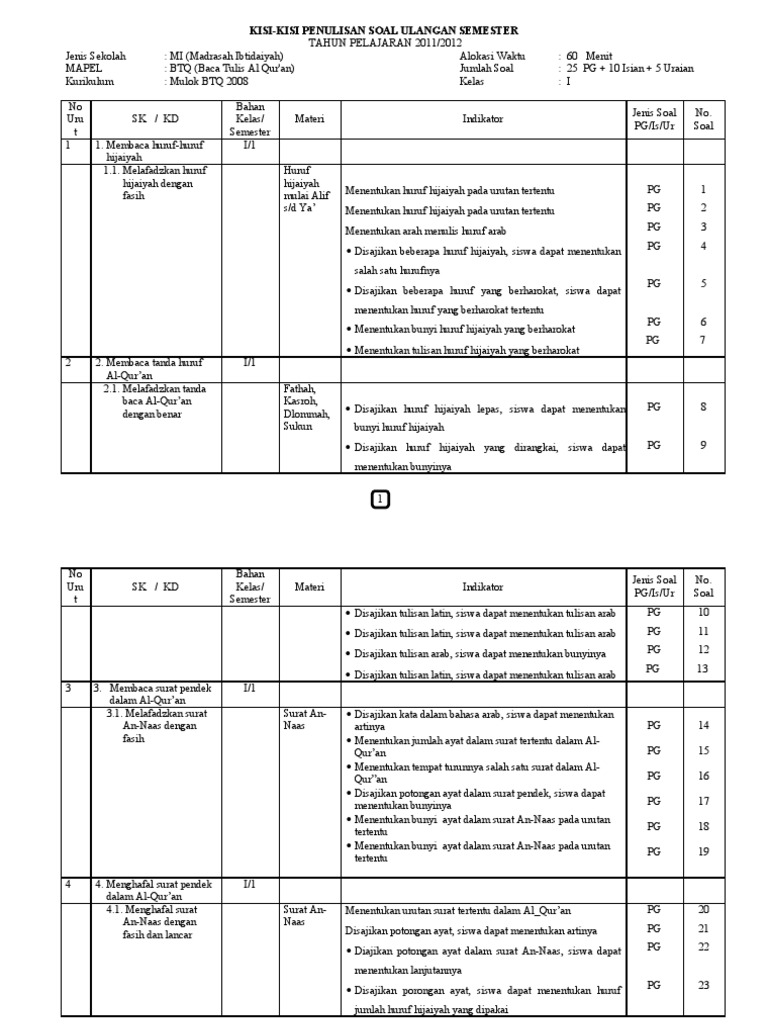 Kisi Kisi Btq S1 Kelas 1 Model Urut 2011