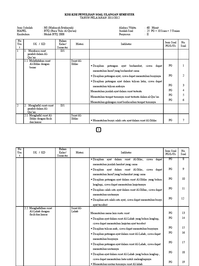 Contoh Format Kisi Kisi Soal K13 Sd Bagikan Contoh