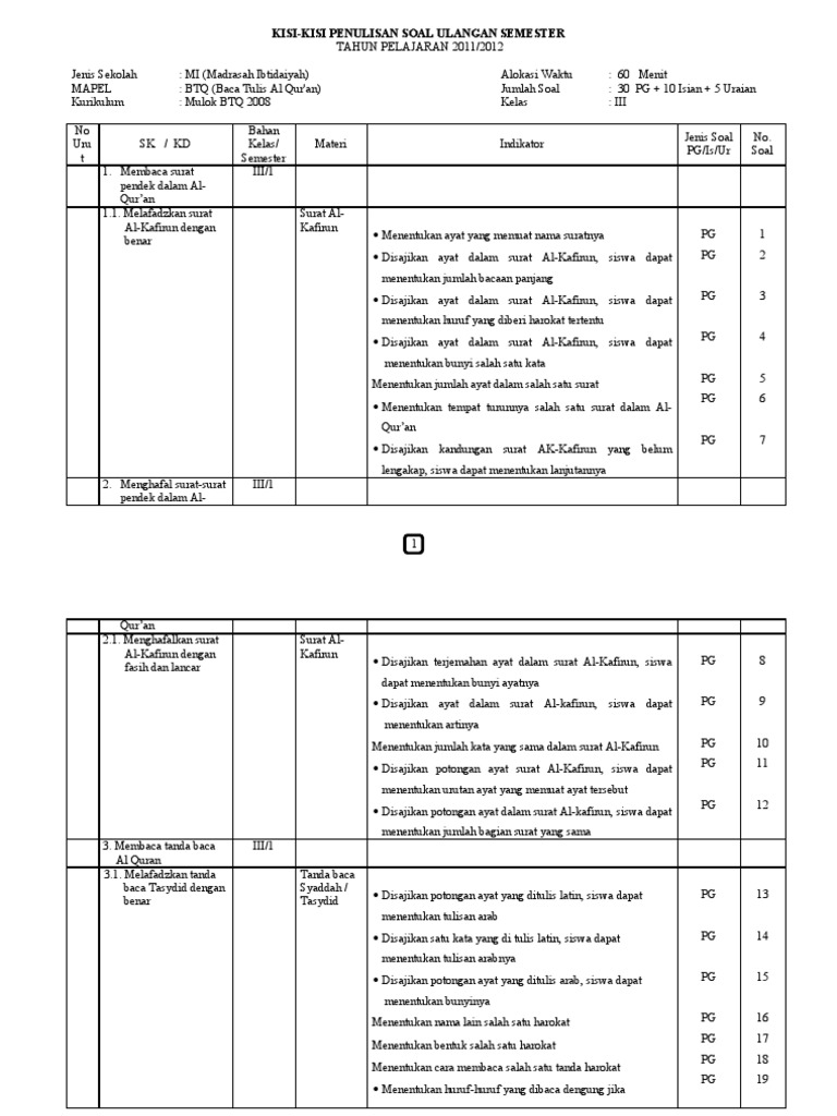 Kisi Kisi Btq S1 Kelas 3 Model Urut 2011