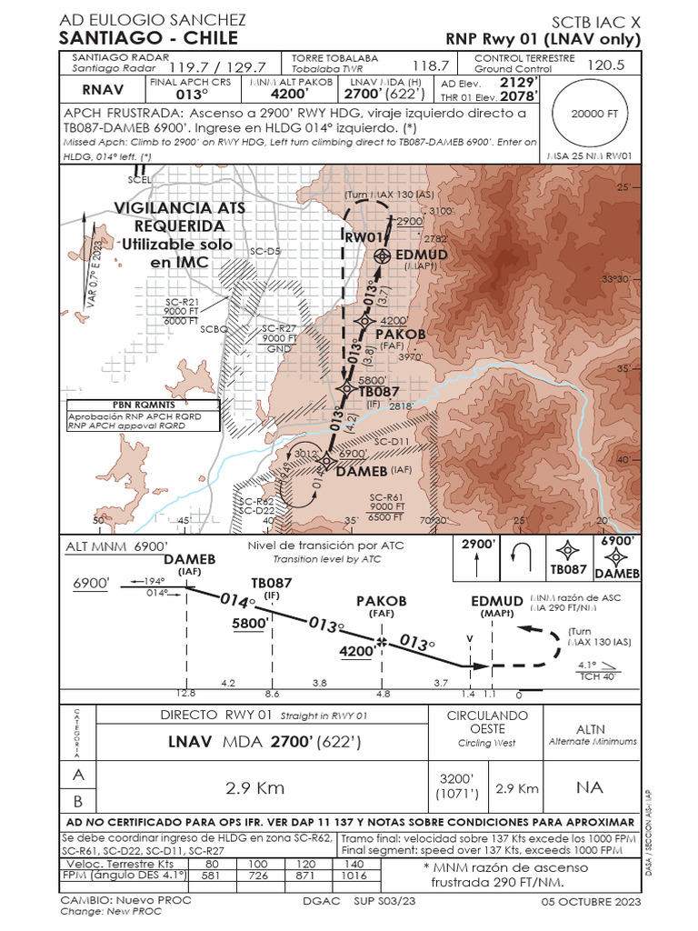 Procedimiento de Aproximación RNP RWY 01 | PDF | Navegación | Aviación