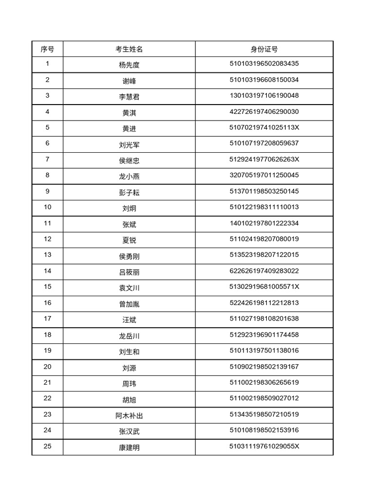 CMND Trung Quốc | PDF