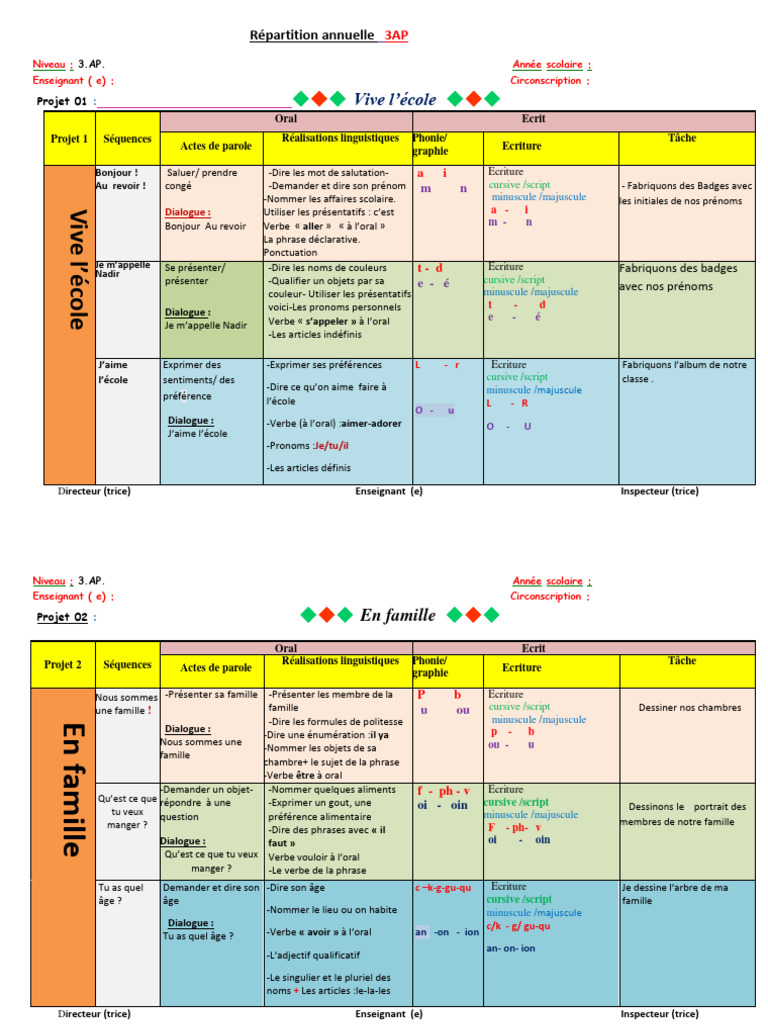Répartition annuelle 3AP 2024-2025 | PDF