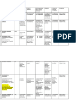 Tabla de Sociedades - Derecho C Y P