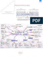 Sistema de Procesamiento Del Lenguaje