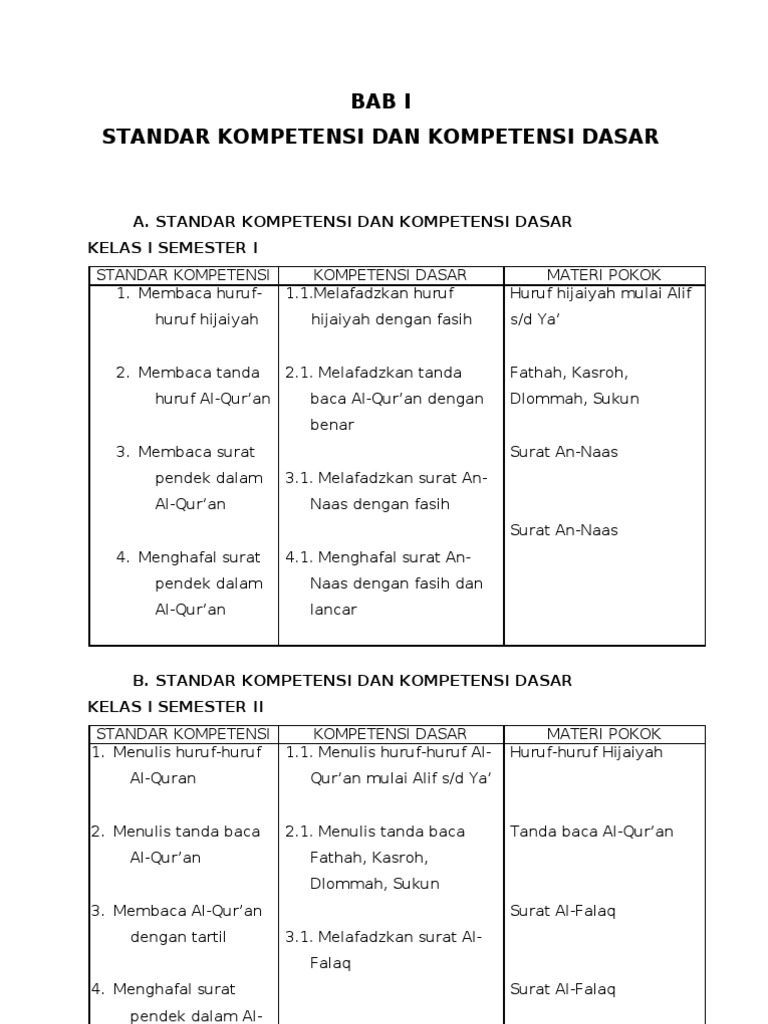 Kurikulum Btq Kab Pasuruan